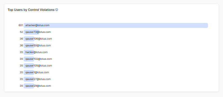 user_bページ WJ26X24348 - GE User Interface Control Board | Parts Dr